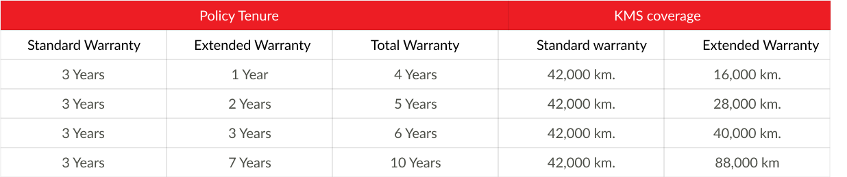 shanti honda value added services